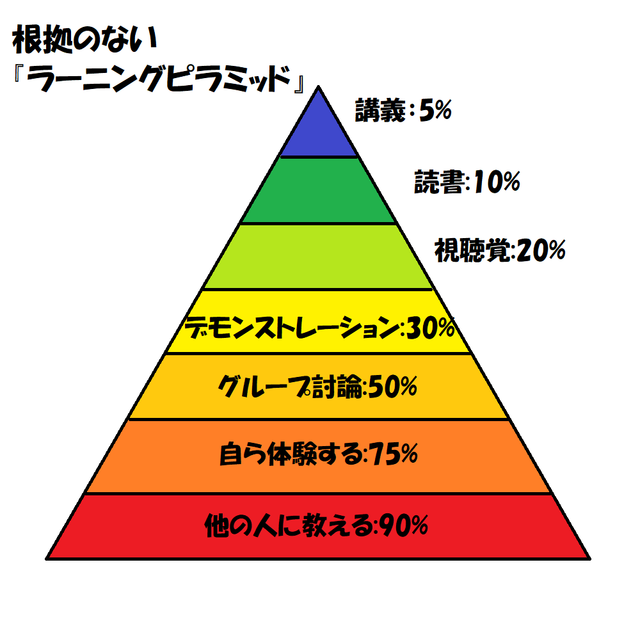 ラーニングピラミッド.png